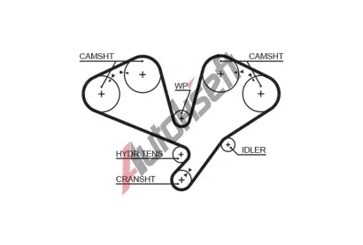 GATES Ozuben� �emen PowerGrip� GT 5659XS, 5659XS