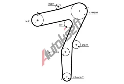 GATES Ozubený řemen PowerGrip™ GT 5719XS, 5719XS GATES Ozubený řemen PowerGrip™ GT 5719XS, 5719XS