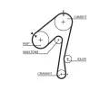 GATES Sada rozvodovho emenu PowerGrip GT K015320XS, K015320XS