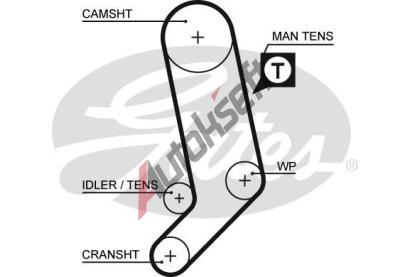 GATES Sada rozvodového řemenu PowerGrip® GT K015323XS, K015323XS GATES Sada rozvodového řemenu PowerGrip® GT K015323XS, K015323XS