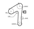 GATES Sada ozuben rozvodovho emene PowerGrip GT K015483XS, K015483XS