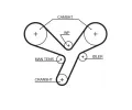 GATES Sada ozuben rozvodovho emene PowerGrip GT K015643XS, K015643XS