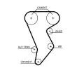 GATES Sada ozuben rozvodovho emenu PowerGrip GT K015668XS, K015668XS