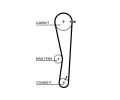 GATES Sada ozuben rozvodovho emene PowerGrip GT K015687XS, K015687XS