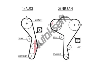 GATES ozuben emen RPM Racing Timing Belt GT T137RB, T137RB