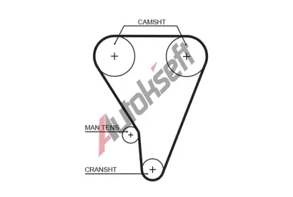 GATES ozuben emen RPM Racing Timing Belt GT T176RB, T176RB