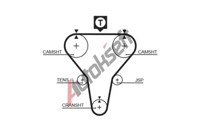 GATES ozuben emen RPM Racing Timing Belt GT T179RB, T179RB