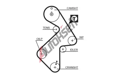 GATES ozuben emen RPM Racing Timing Belt GT T199RB, T199RB