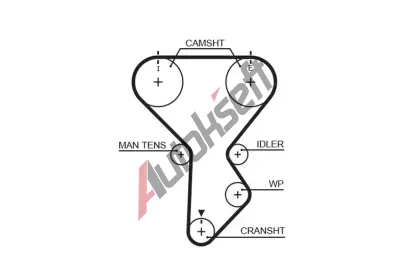 GATES ozuben emen RPM Racing Timing Belt GT T281RB, T281RB