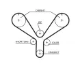 GATES ozuben emen RPM Racing Timing Belt ‐ GT T286RB