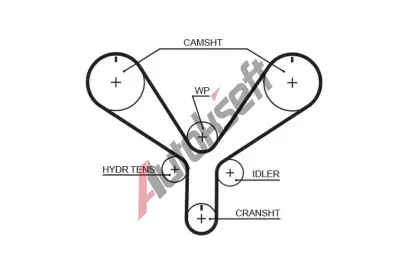 GATES ozuben emen RPM Racing Timing Belt GT T286RB, T286RB