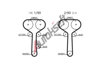 GATES ozuben emen RPM Racing Timing Belt GT T294RB, T294RB