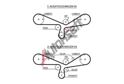 GATES ozuben emen RPM Racing Timing Belt GT T297RB, T297RB