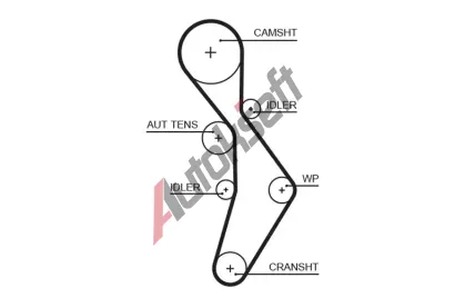 GATES ozuben� �emen RPM� Racing Timing Belt GT T334RB, T334RB