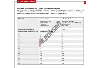 HERTH+BUSS ELPARTS Elektrické vedení HB 51275608000, 51275608000 HERTH+BUSS ELPARTS Elektrické vedení HB 51275608000, 51275608000