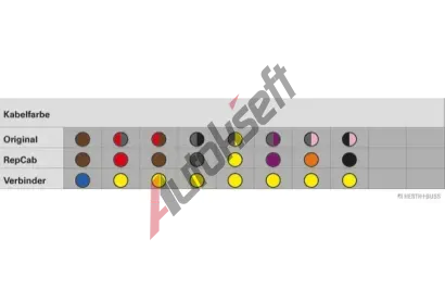 HERTH+BUSS ELPARTS Opravn sada kabelu, kryt zavazadlovho prostoru HB 51277177, 51277177