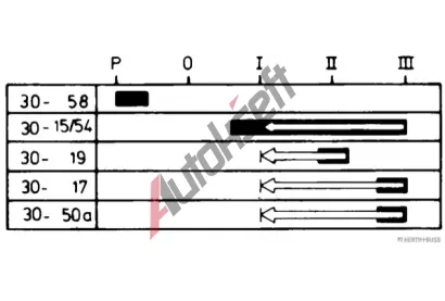HERTH+BUSS ELPARTS Sp�na� zapalov�n�/start�ru HB 70596037, 70596037