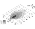 HELLA Pracovn svtlomet HE 1GM996134-061, 1GM 996 134-061