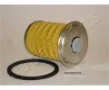 JAPANPARTS Palivov filtr ‐ JPP FC-ECO010