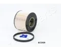 JAPANPARTS Palivov filtr ‐ JPP FC-ECO025