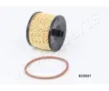 JAPANPARTS Palivov filtr ‐ JPP FC-ECO027
