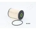 Palivov filtr JAPANPARTS ‐ JPP FC-ECO033