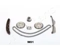 JAPANPARTS Sada rozvodovho etzu ‐ JPP KDK-W01