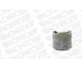 MONROE Uloen dicho mechanismu MO L24818, L24818