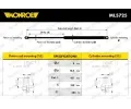 MONROE Plynov vzpra zavazadlovho prostoru MO ML5725, ML5725