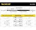 MONROE Plynov vzpra zavazadlovho prostoru MO ML5900, ML5900