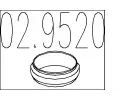 Tsnn vfukov trubky MTS ‐ MTS 02.9520