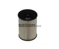 Palivov filtr PURFLUX ‐ PFX C512