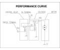PRESTOLITE ELECTRIC Startr PSL M100R2014SE, M100R2014SE
