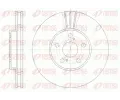 Brzdov kotou REMSA ‐ RMS 6819.10