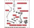 TEDGUM Uloen dicho mechanismu TDG 00131303, 00131303