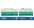WALKER Aditiva do paliva EOLYS  PowerFlex 1 l WA 80603, 80603