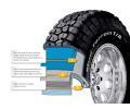 BFGoodrich Mud Terrain T/A KM2